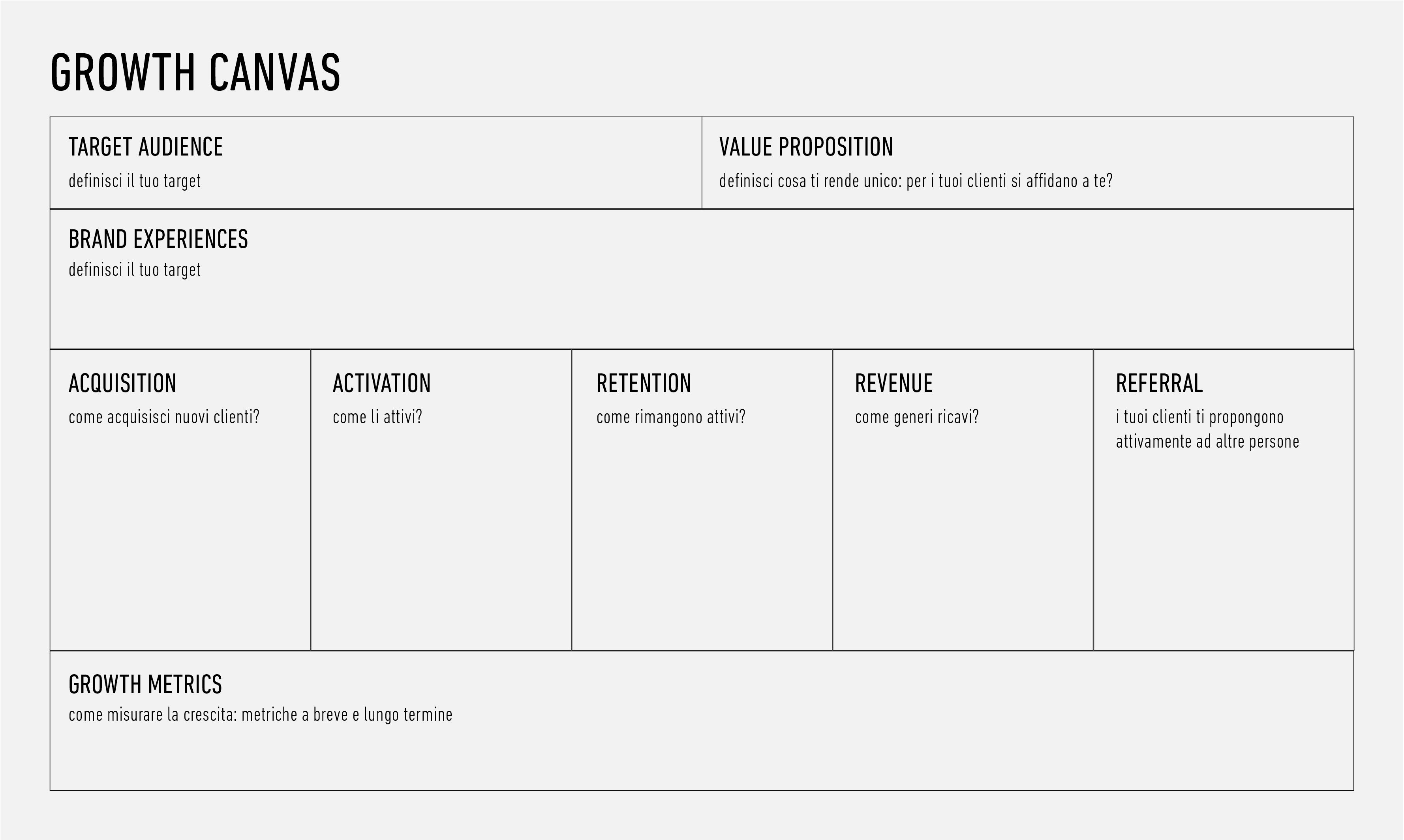 un esempio di growth canvas. Image